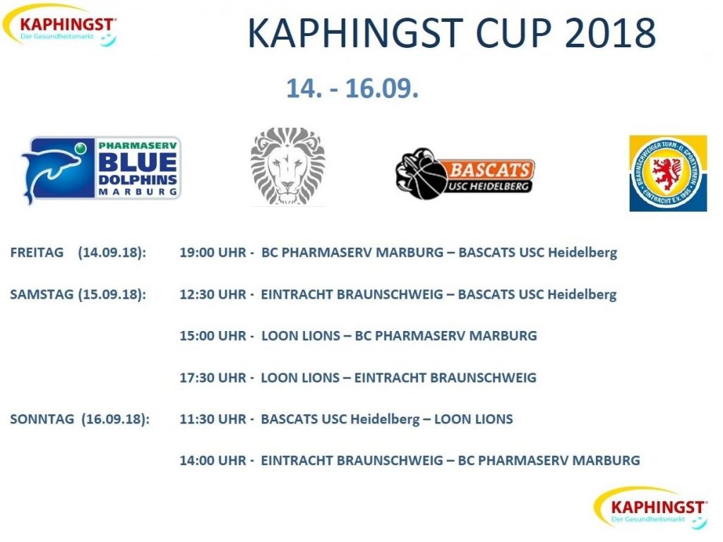 Kaphingst-Cup als letzter Härtetest