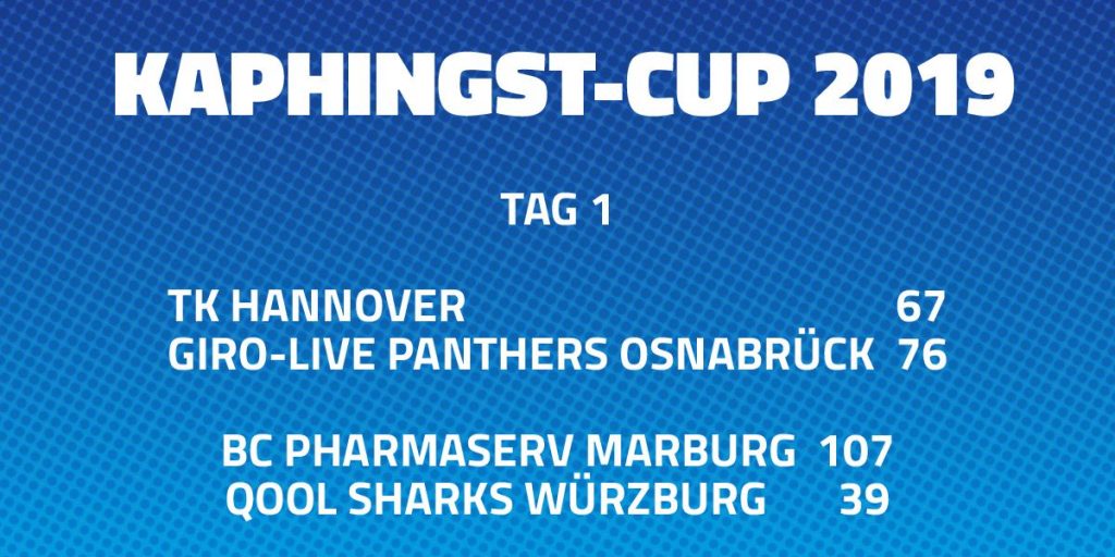 Kaphingst-Cup 2019 – Tag 1
