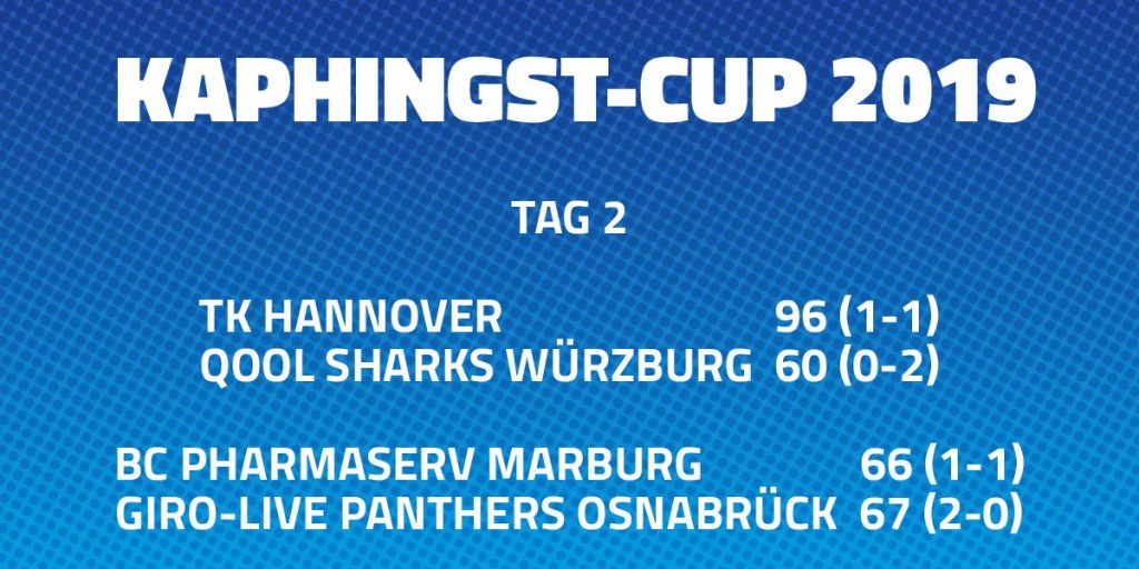 Kaphingst-Cup 2019 – Tag 2
